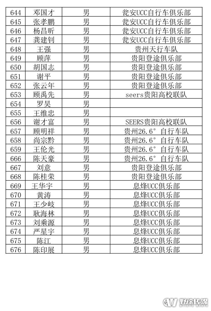 2016中国山地公开赛贵州·龙里站参赛选手名单