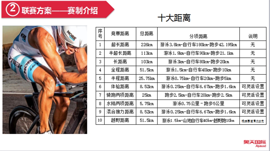 国内最高规格铁三业余赛 中国铁三联赛重磅发布