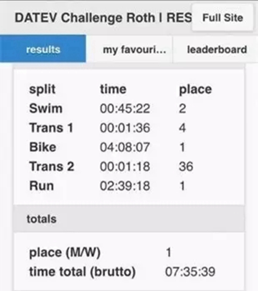 Challenge Roth ！德国选手刷新大铁新纪录 党琦再“破10”