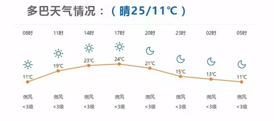 环湖赛｜第三赛段多巴—贵德：高海拔爬坡考验
