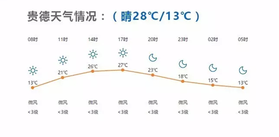 环湖赛｜第三赛段多巴—贵德：高海拔爬坡考验
