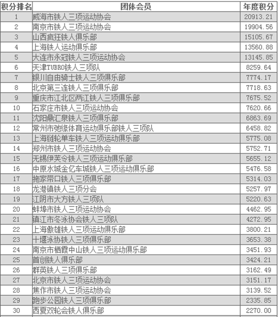 新鲜出炉！2016年重庆长寿湖铁人三项锦标赛参赛名额分配办法