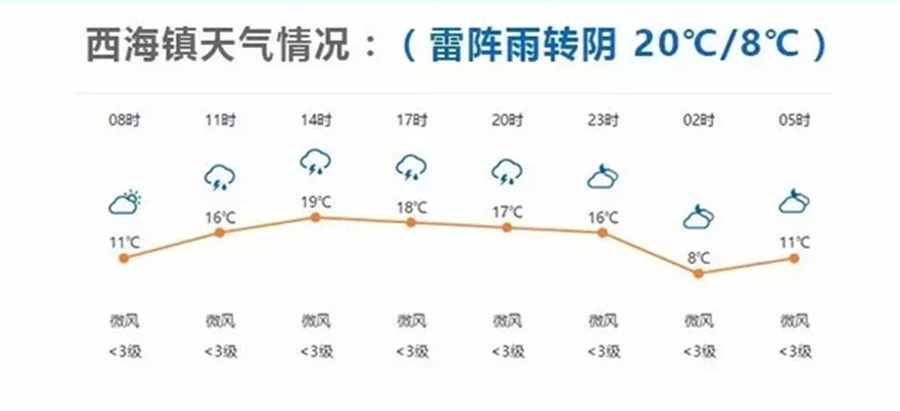 环湖赛｜第六赛段西海镇—祁连：距离长  难度大  海拔高