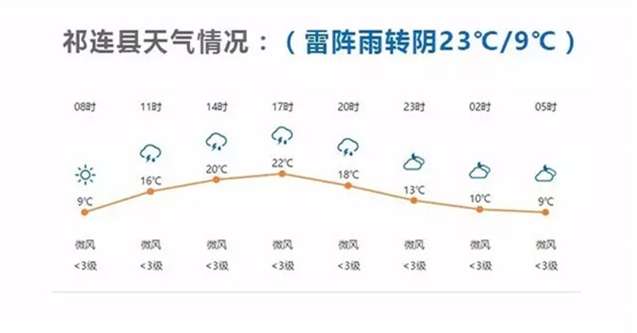 环湖赛｜第六赛段西海镇—祁连：距离长  难度大  海拔高