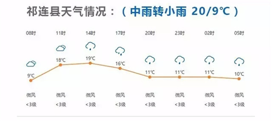 环湖赛｜第七赛段祁连—青石嘴：自然风光赛道  特级爬坡点