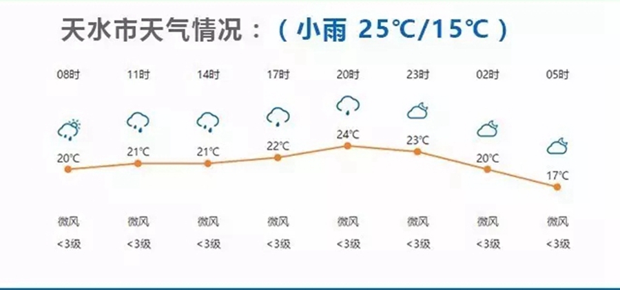 环湖赛｜第九赛段天水绕圈赛：休息日后的比赛