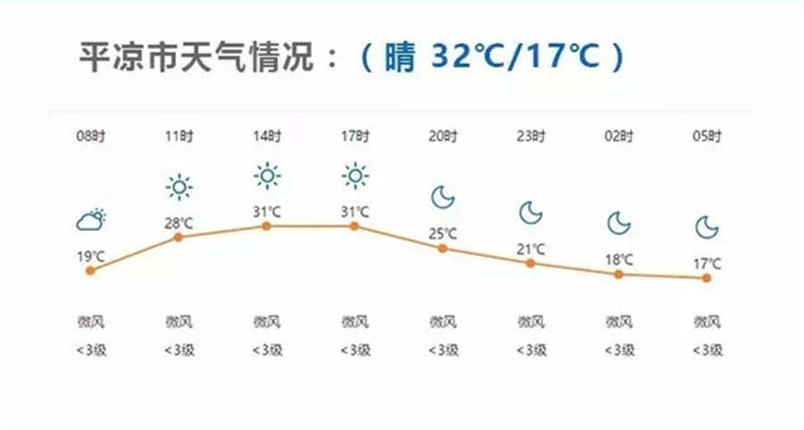 环湖赛｜第十赛段天水—平凉：本届最长赛段240公里