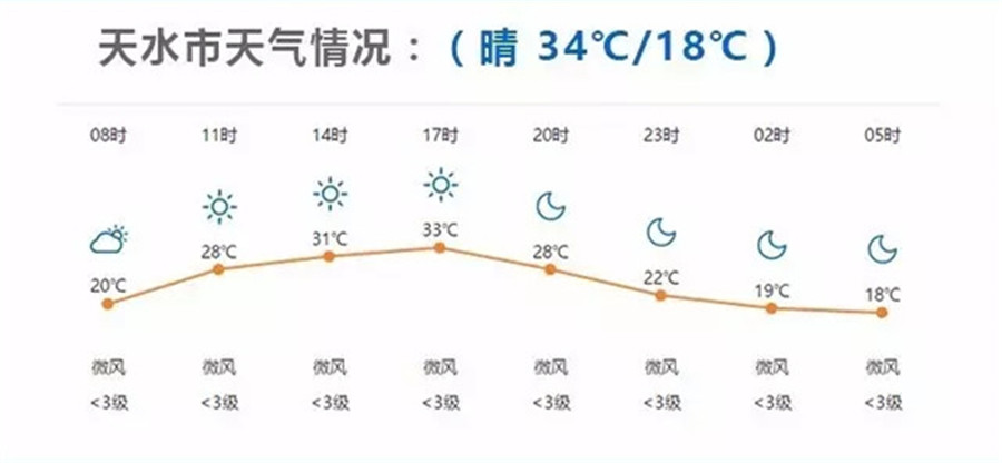 环湖赛｜第十赛段天水—平凉：本届最长赛段240公里
