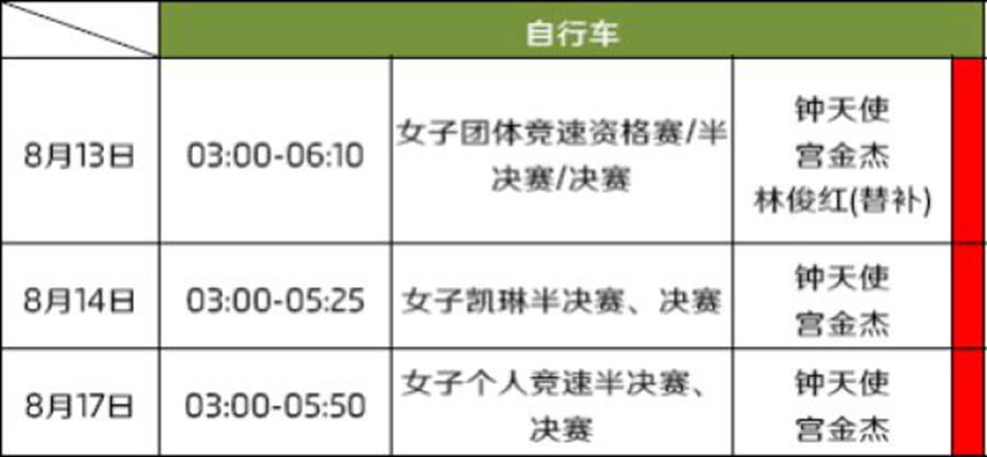 简析里约奥运自行车赛：名单+赛程表+夺金热门