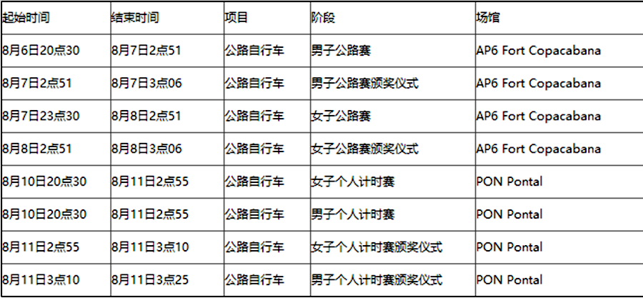 简析里约奥运自行车赛：名单+赛程表+夺金热门