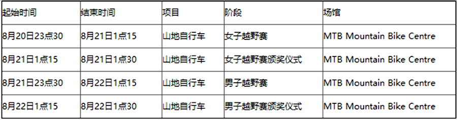 简析里约奥运自行车赛：名单+赛程表+夺金热门