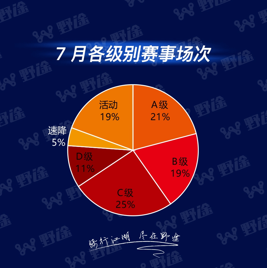 野途风云榜7月榜单 小钢炮榜单冲天 速降榜大咖降临