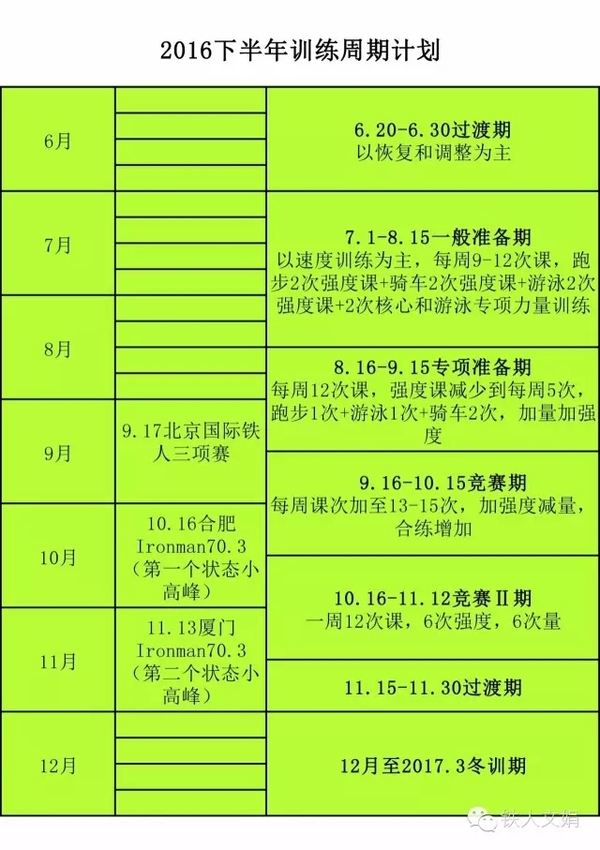 铁人三项训练重点 运动员训练周期应如何划分