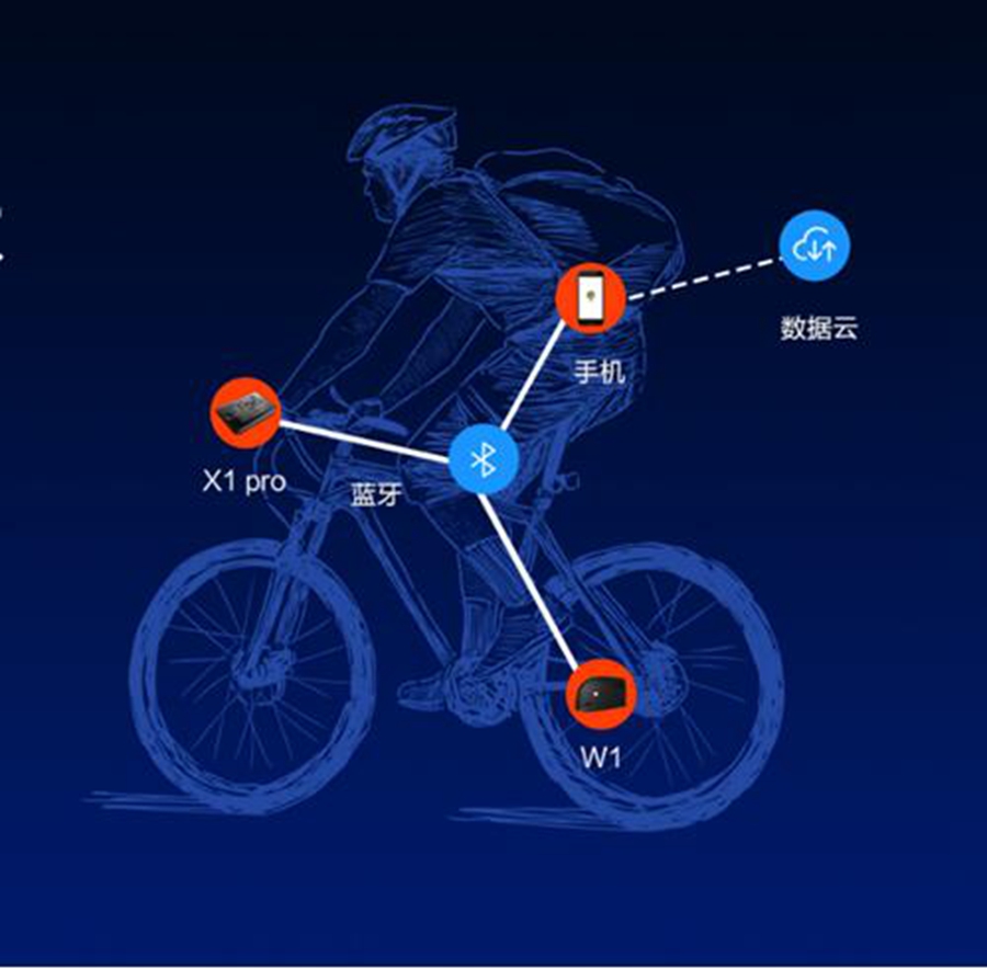 2016亚洲自行车展 | 乐骑码表X1 Pro 亚洲自行车展首发，联网、无线、踏频亮点诱人