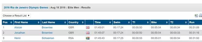 英国布朗利铁三兄弟的相爱相杀：输给他我已经习惯了