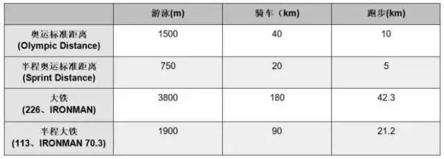200%的责任：铁人三项对身体提出了极高的要求