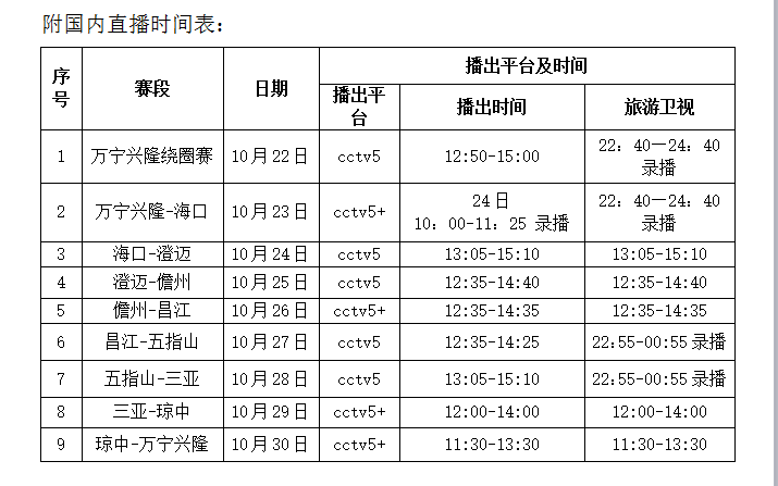 环岛赛｜首次实现全赛段全球直播　向世界传递海南之美