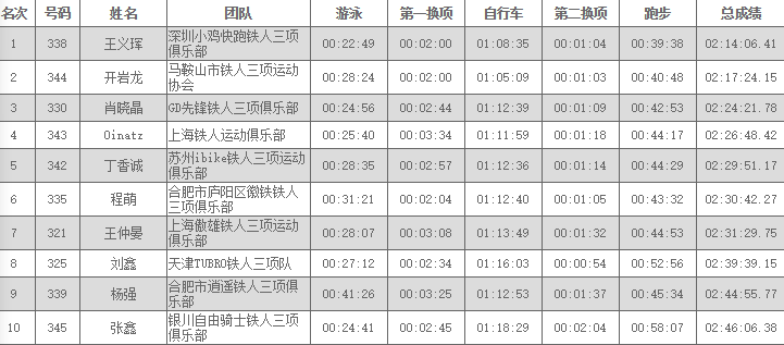 打铁记｜雨战富阳  他再次收获奖牌