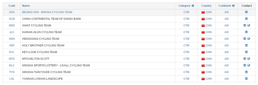绿刃新成立一支洲际队 注册地在中国