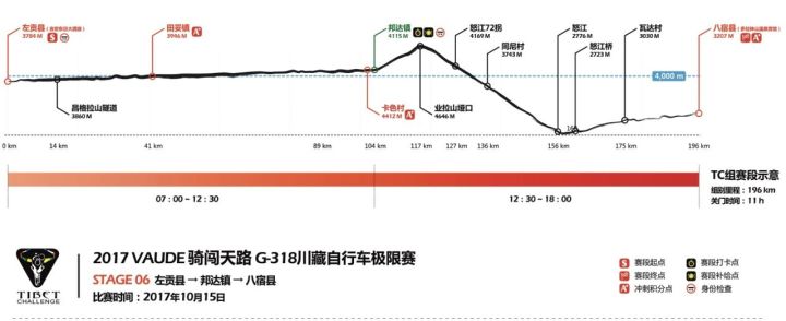 骑闯天路｜第六赛段 下坡 急弯 怒江72拐意外频发