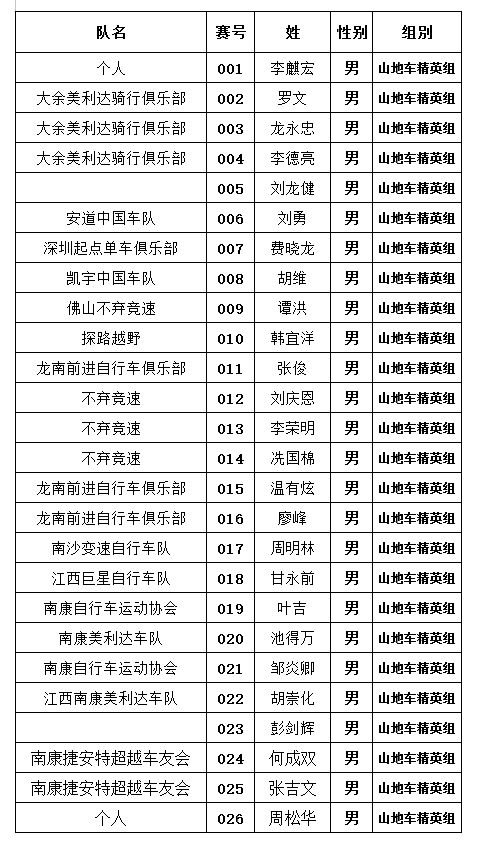 2017南雄帽子峰山地赛200多名参赛名单出炉