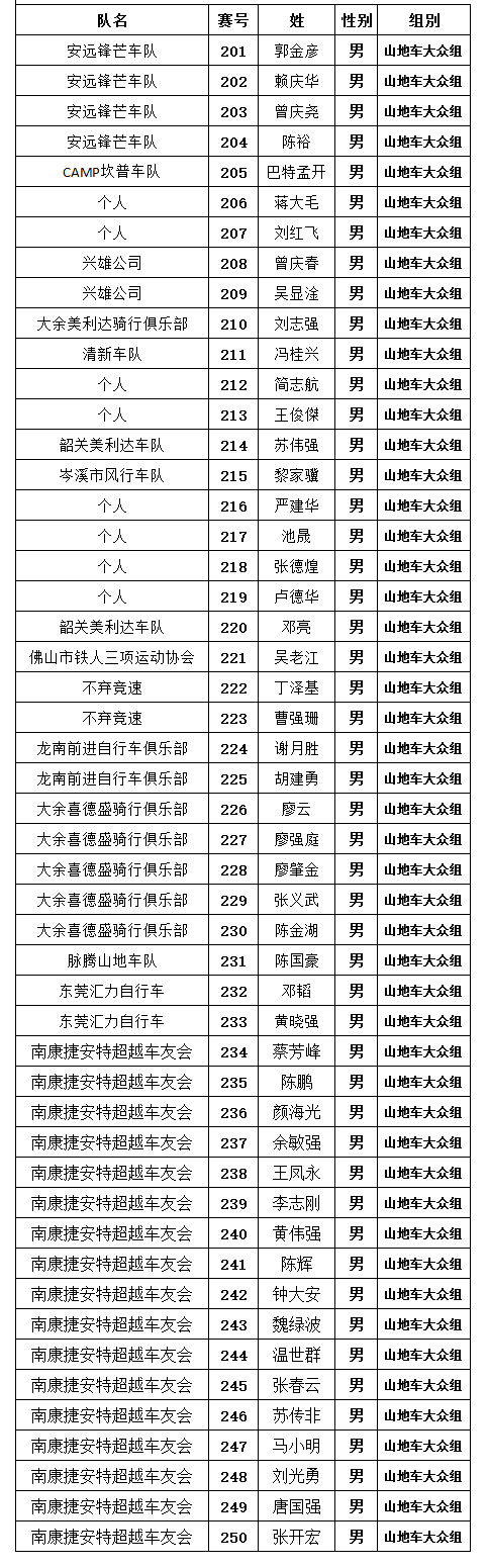 2017南雄帽子峰山地赛200多名参赛名单出炉