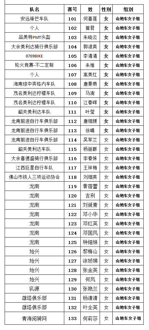 2017南雄帽子峰山地赛200多名参赛名单出炉