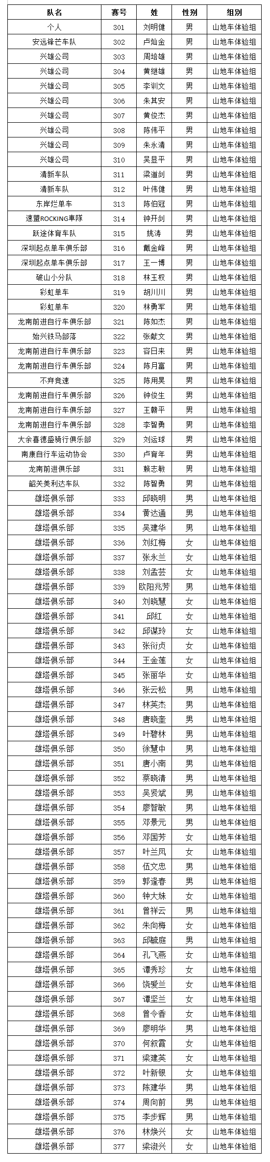 2017南雄帽子峰山地赛200多名参赛名单出炉