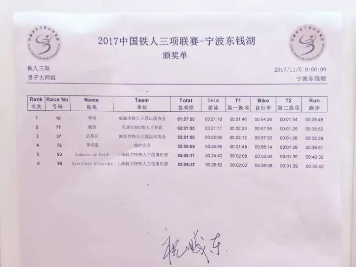 铁三人物 | 李郴：破2不是神话，只是状态刚刚好