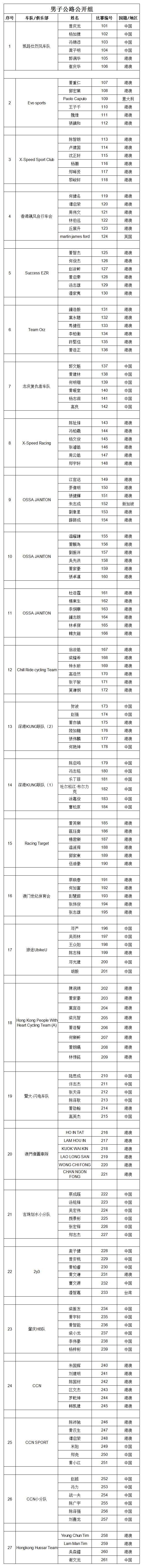 第六届珠海金湾公开赛参赛名单确定啦！