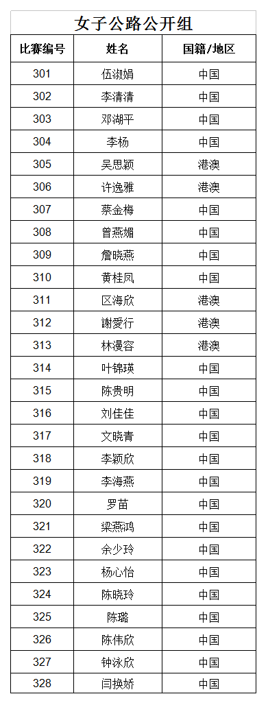 第六届珠海金湾公开赛参赛名单确定啦！