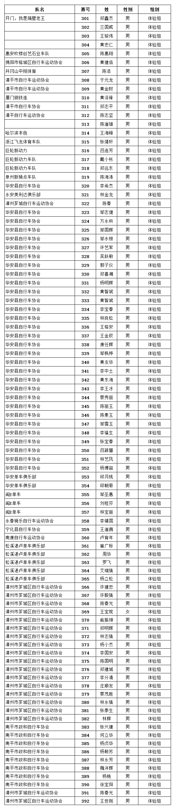 环中央苏区·漳州华安全国山地自行车赛名单出炉！