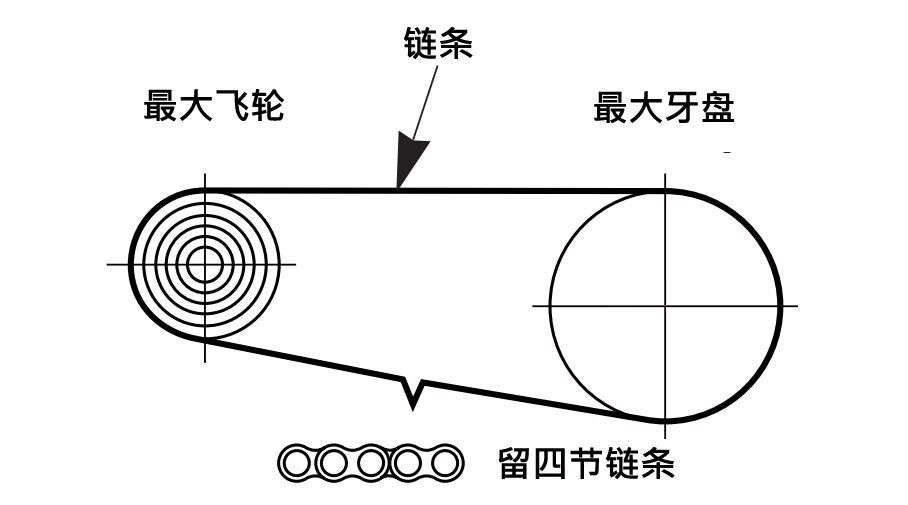 更换链条 如何进行正确的安装
