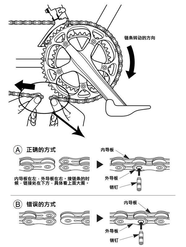 更换链条 如何进行正确的安装