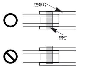 更换链条 如何进行正确的安装