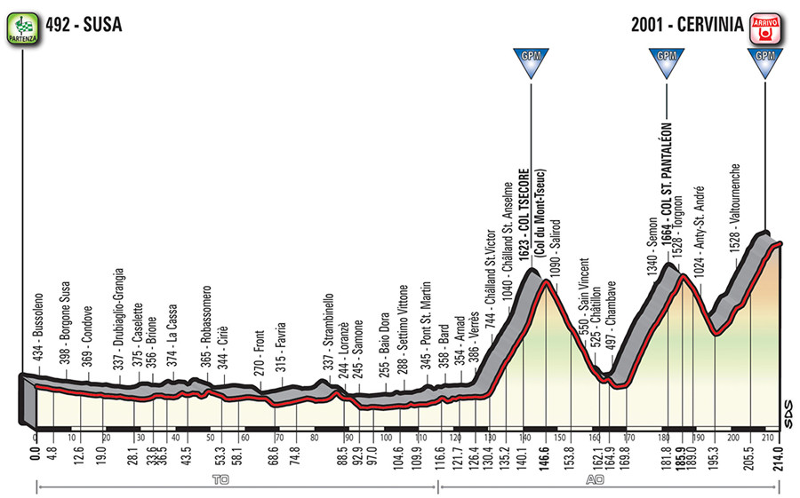 2018环意路线综述 8个高山终点赛段 最高峰2178米