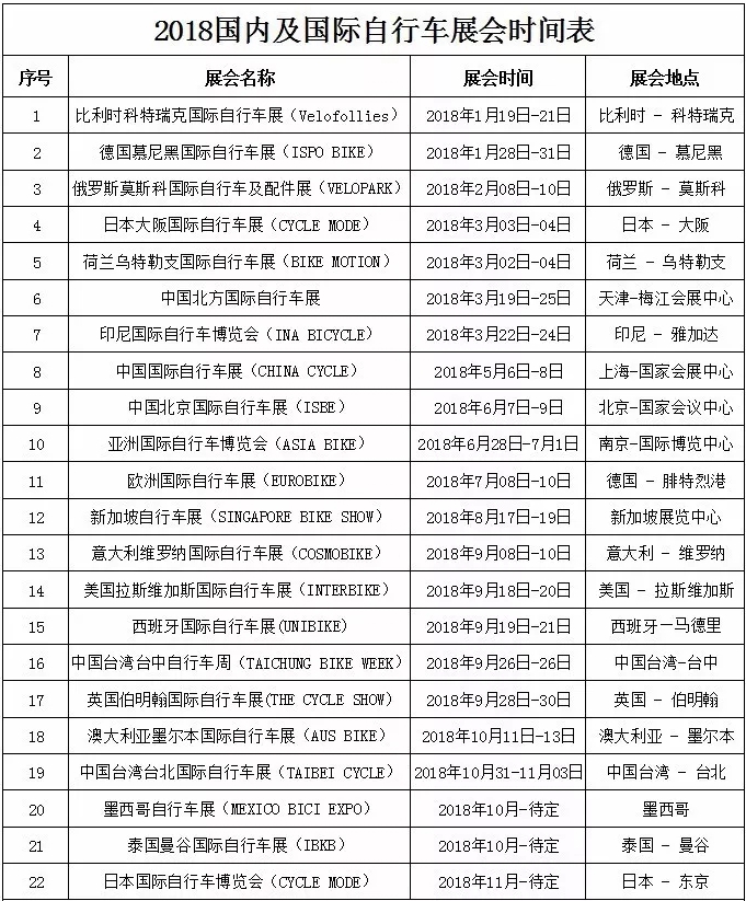 2018年国内及国际重要自行车展会时间表