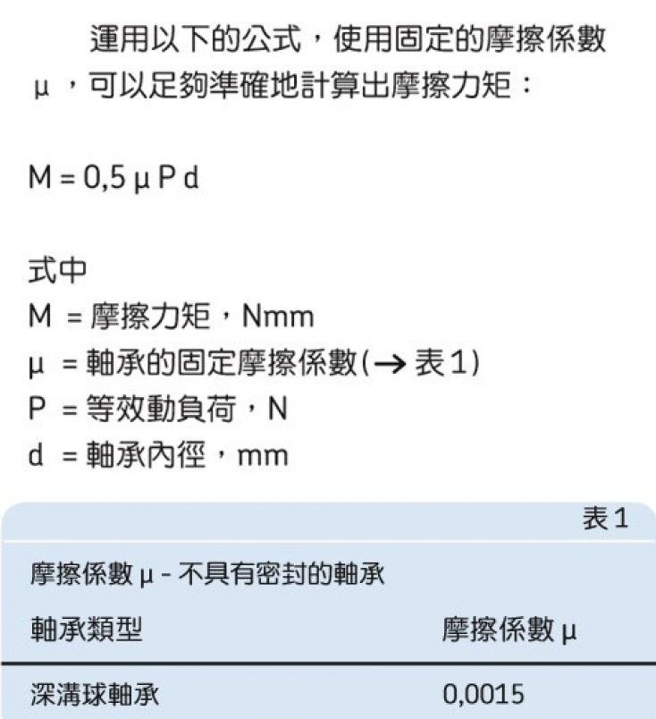 选择陶瓷培林还是普通培林？