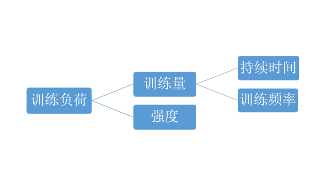 铁三的自行车部分应该如何训练？这取决于……