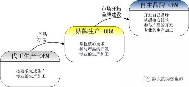 业界分享｜自行车代工世界知多少? 请突破迷思！
