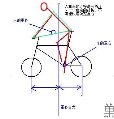 新手入門｜騎行時不可忽略的問題