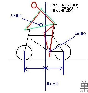 新手入门｜骑行时不可忽略的问题