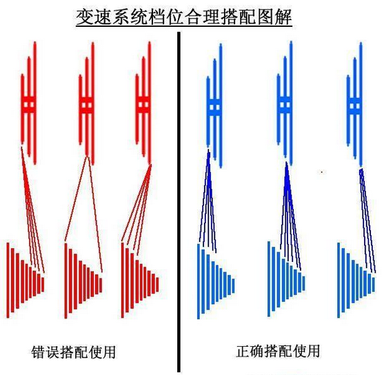 新手入门｜山地车骑行小技巧