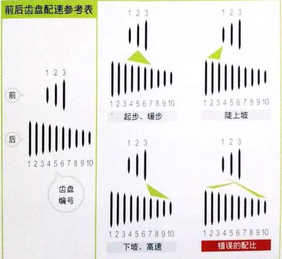 新手入门｜山地车骑行小技巧