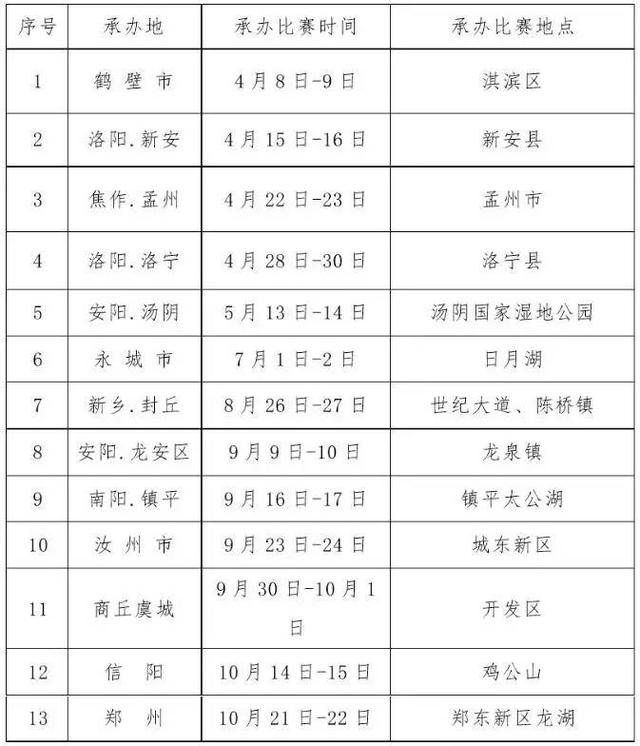注意！环中原孟州站改期 新定比赛时间为8月19日-20日