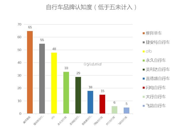 捷安特财报：共享单车影响捷安特在华市场