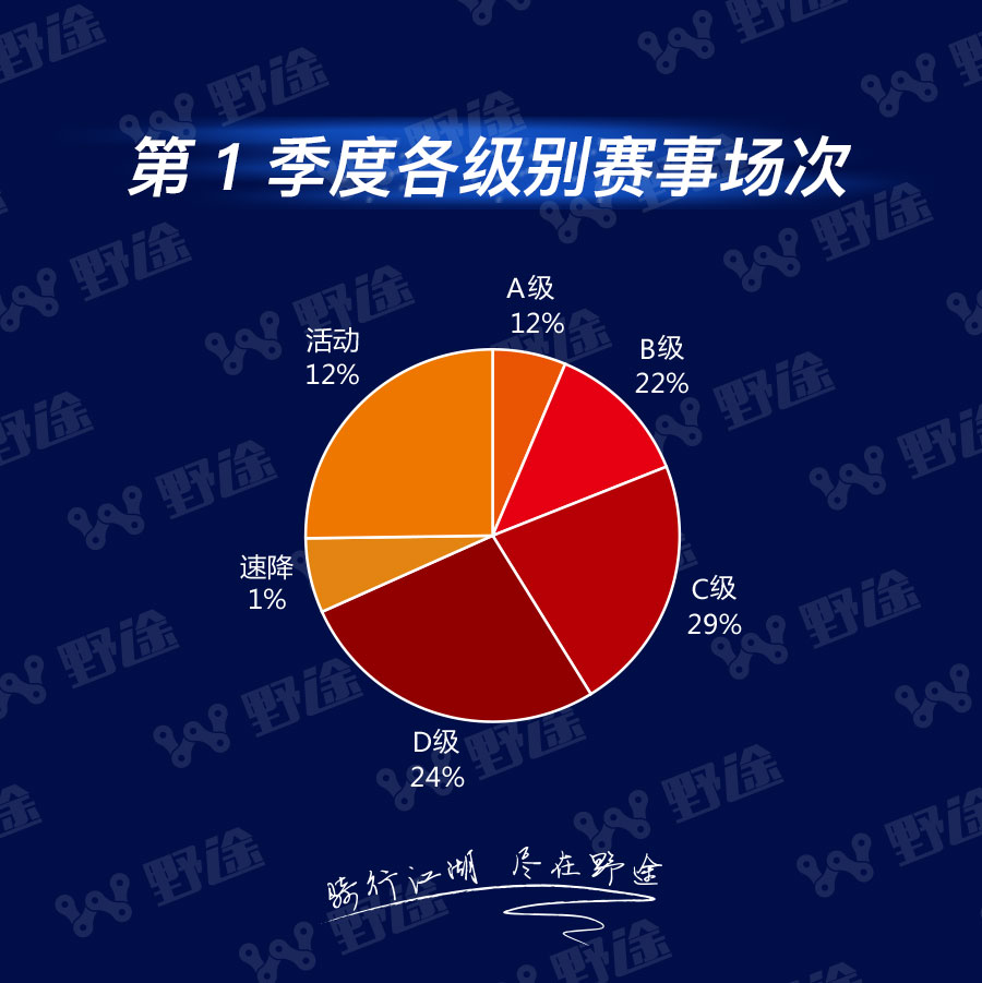 野途风云榜第一季度榜单：胡浩占据榜首  仇红霞当仁不让