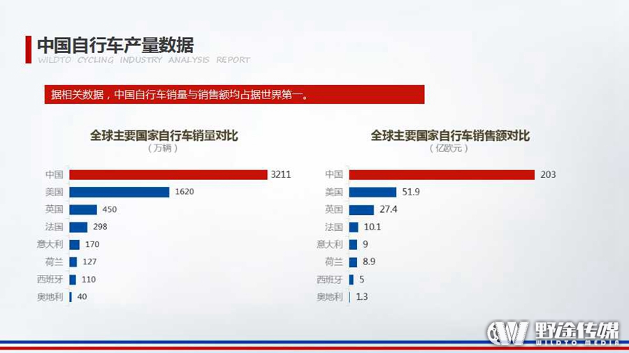 重磅！野途联合禹唐体育 发布2016年自行车运动行业分析报告