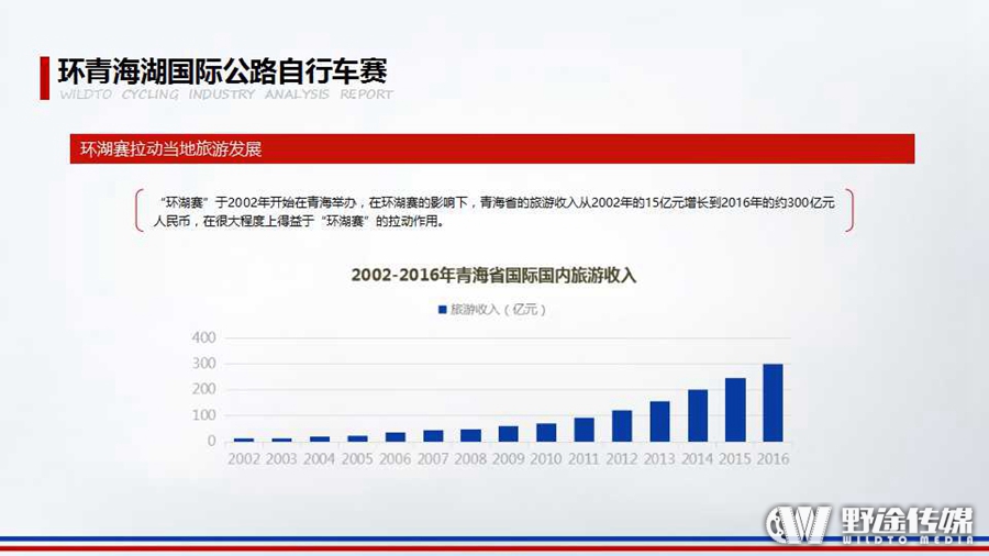 重磅！野途联合禹唐体育 发布2016年自行车运动行业分析报告