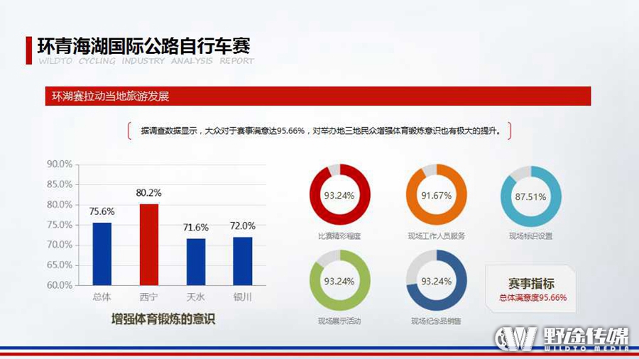 重磅！野途联合禹唐体育 发布2016年自行车运动行业分析报告